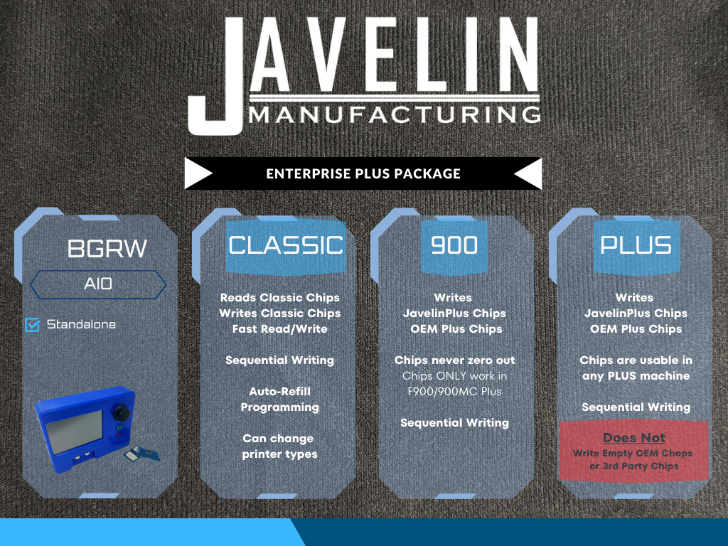 Upgrade Model 04: Model & Support Material Refill System For Stratasys® Plus Printers